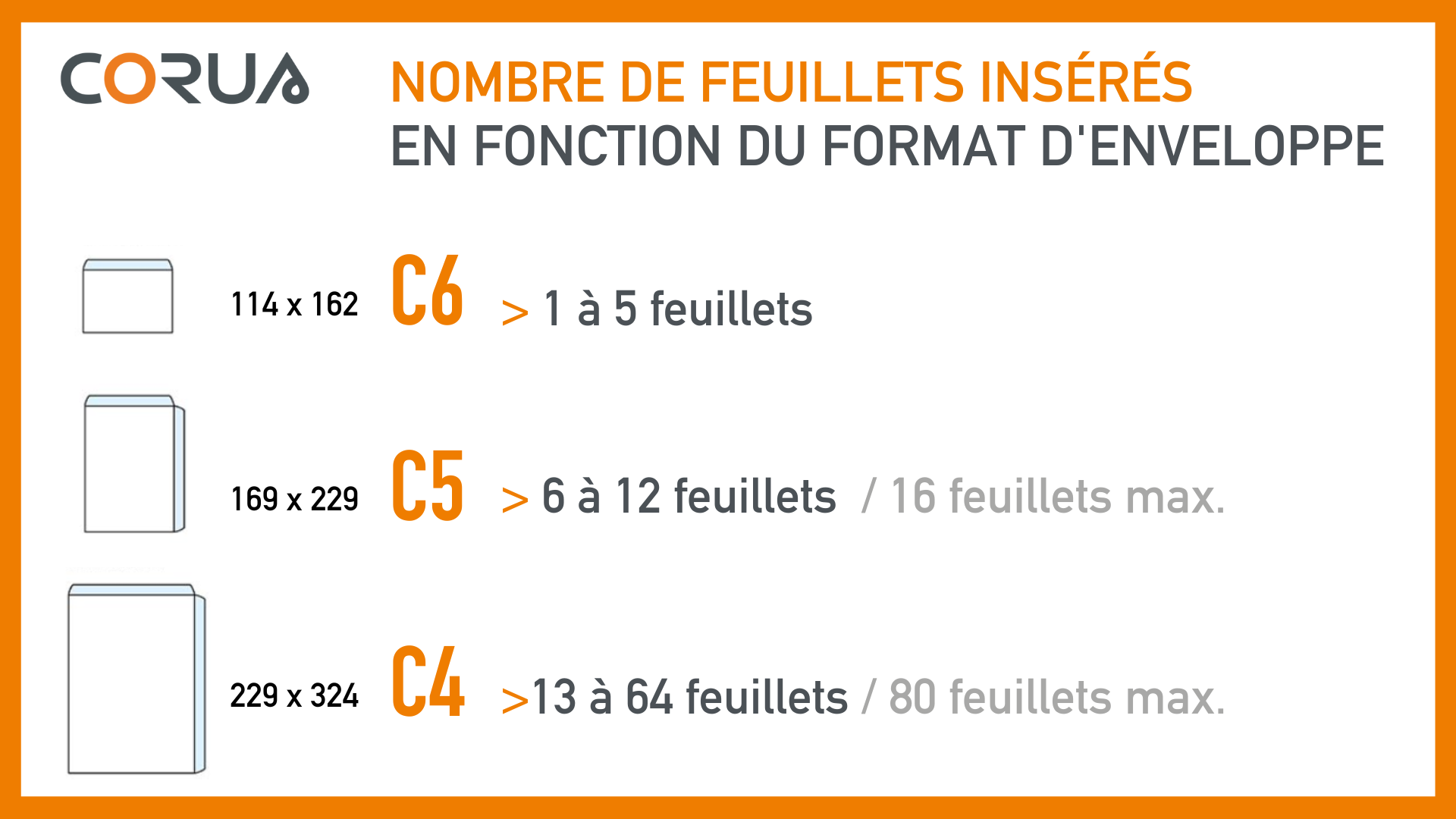 CORUS nombre feuillets par enveloppe