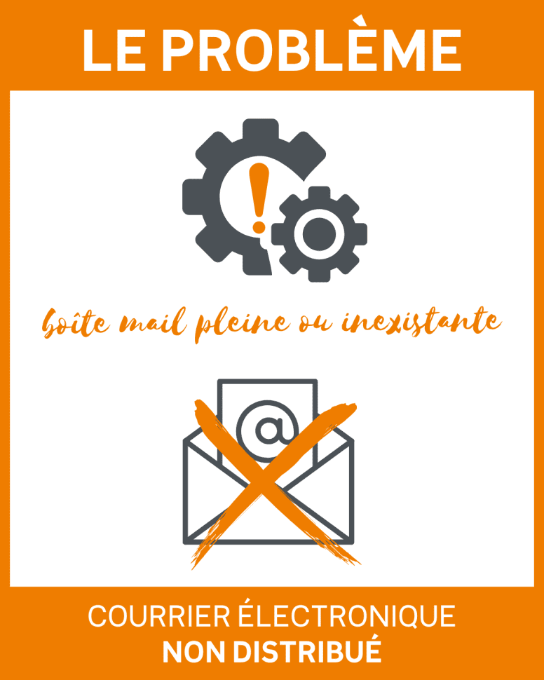 Rebond papier CORUS quand mail non distribué