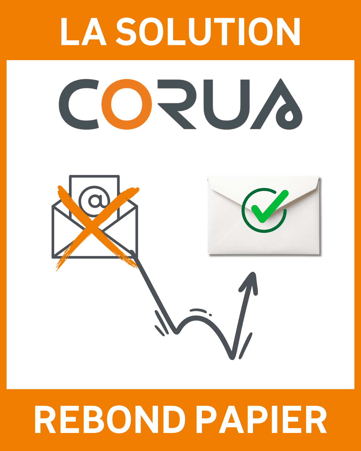 solution Rebond papier CORUS quand mail non distribué
