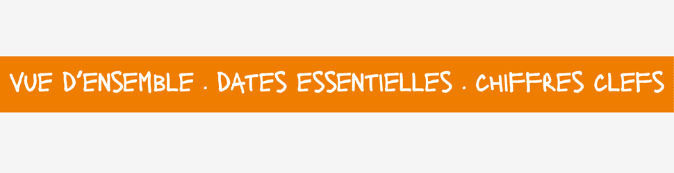 GROUPE CORUS Expert du document sortant