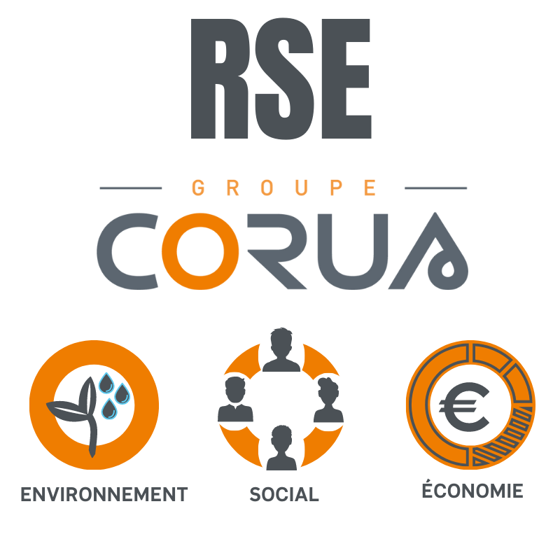 Groupe CORUS_RSE