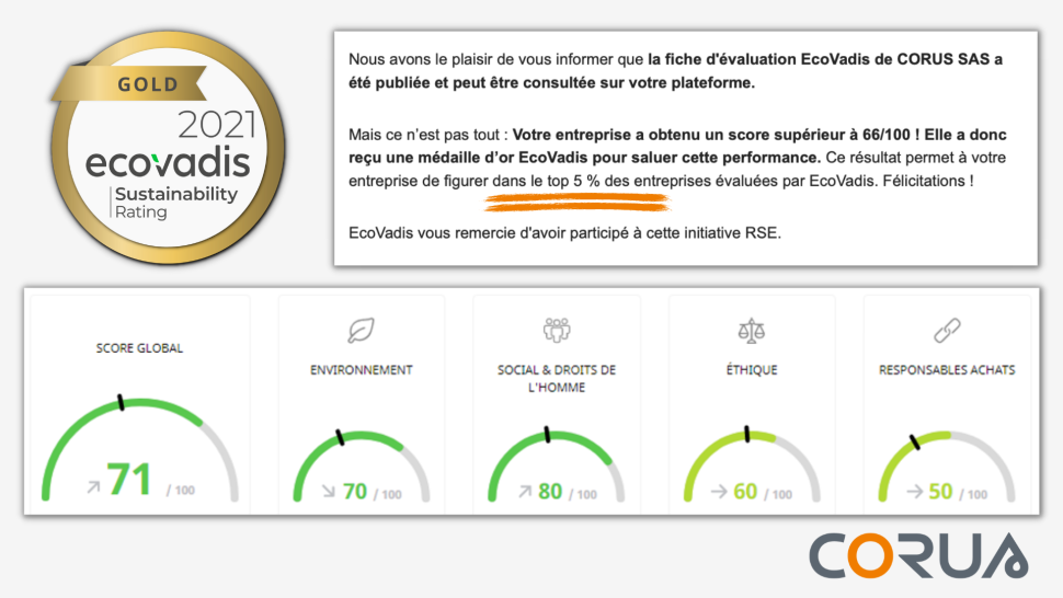 Groupe CORUS_RSE_ecovadis_Médaille OR