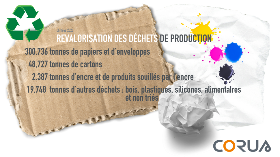 CORUS VALORISATION DECHETS DE PRODUCTION