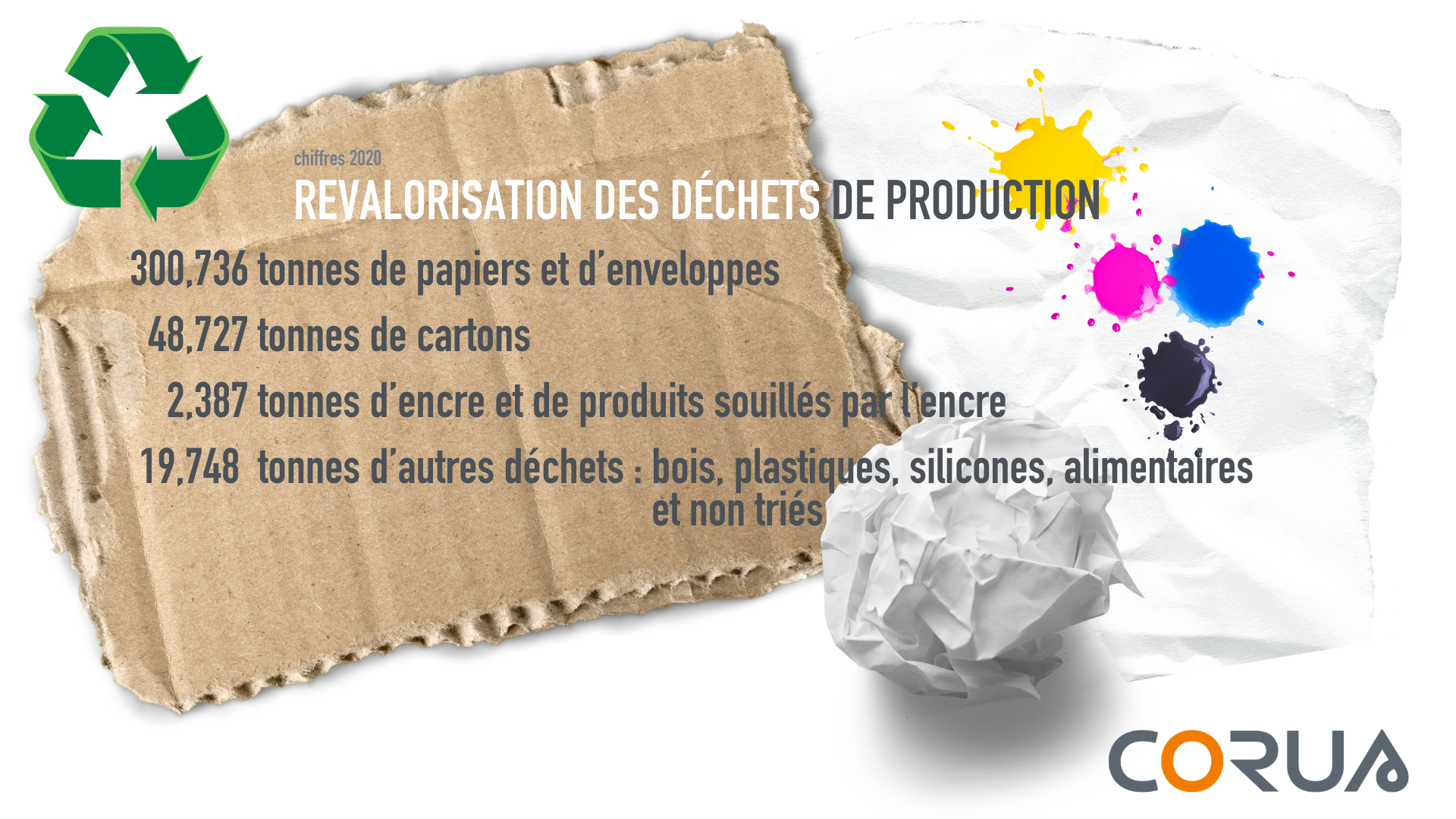production papier
